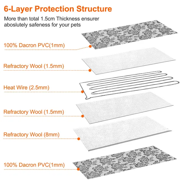 Self-Regulating Heating Pad — Waterproof, Chew-Resistant Cord